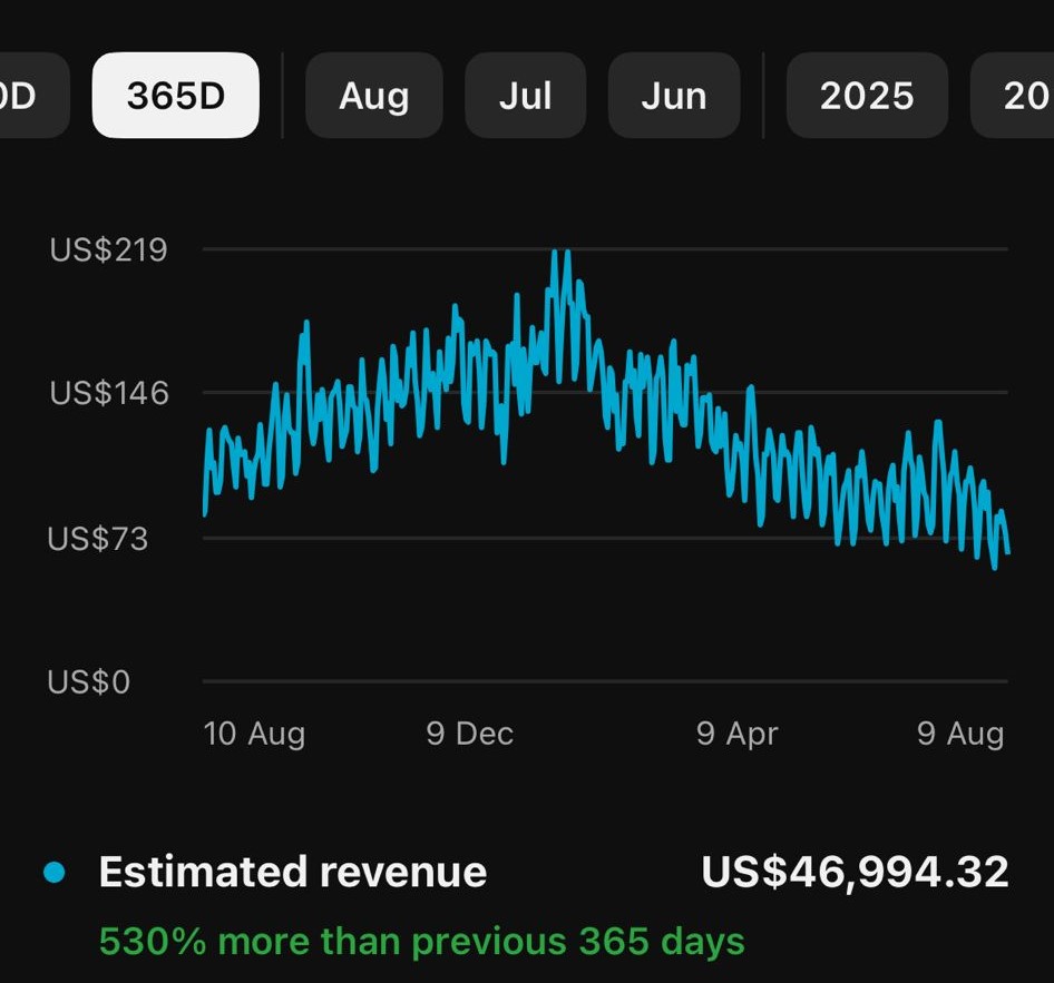 Student Revenue Chart - WhatsApp 1